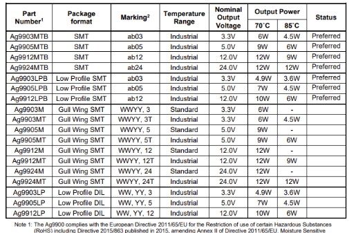 Silvertel Ag9900 Power-over-Ethernet (PoE) Modules
